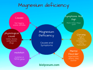 11 warning Signs of Magnesium Deficiency