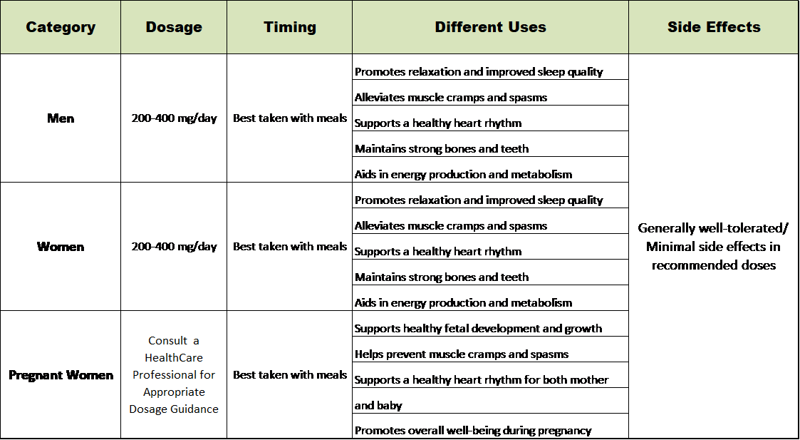 Magnesium Glycinate Supplements, Doses, Timing and Use for Different Population :)