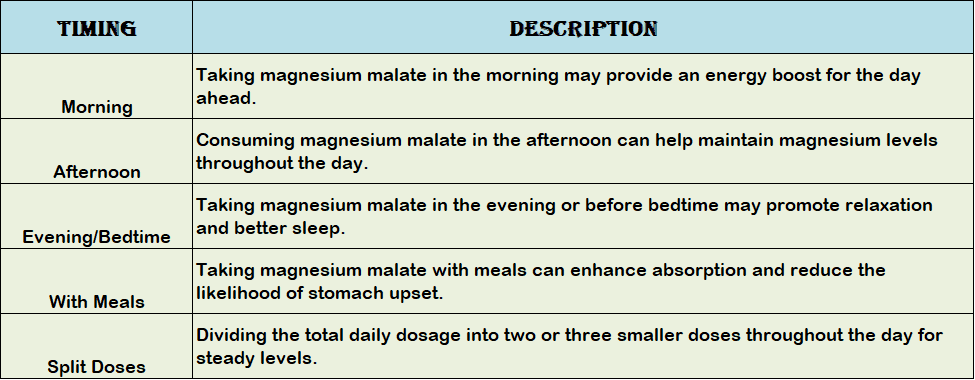 Best time to take magnesium malate